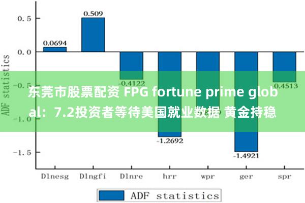 东莞市股票配资 FPG fortune prime global：7.2投资者等待美国就业数据 黄金持稳