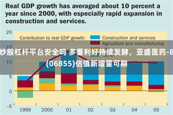 炒股杠杆平台安全吗 多重利好持续发酵，亚盛医药-B(06855)估值新增量可期