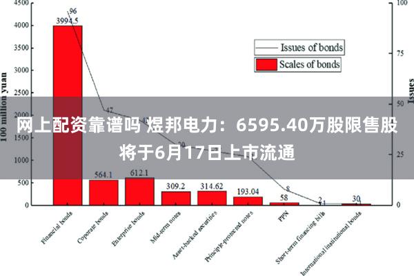 网上配资靠谱吗 煜邦电力：6595.40万股限售股将于6月17日上市流通