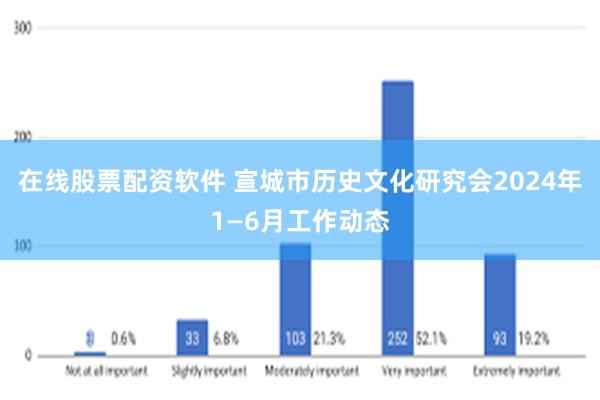 在线股票配资软件 宣城市历史文化研究会2024年1—6月工作动态