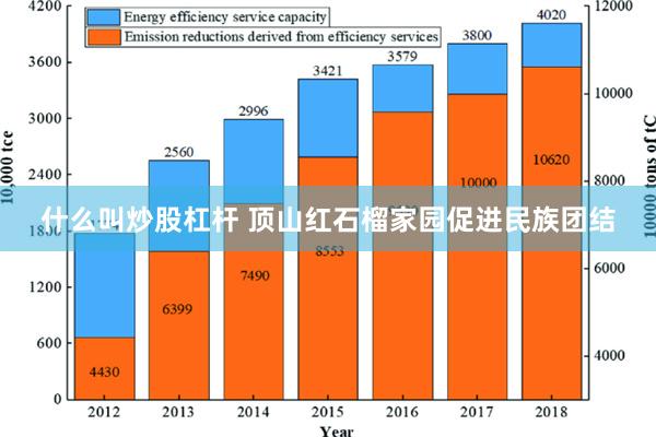 什么叫炒股杠杆 顶山红石榴家园促进民族团结