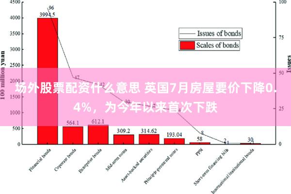 场外股票配资什么意思 英国7月房屋要价下降0.4%，为今年以来首次下跌