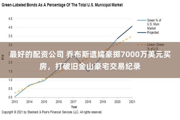 最好的配资公司 乔布斯遗孀豪掷7000万美元买房，打破旧金山豪宅交易纪录