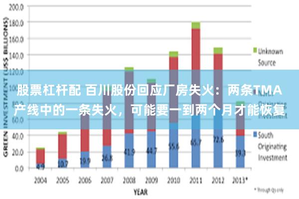 股票杠杆配 百川股份回应厂房失火：两条TMA产线中的一条失火，可能要一到两个月才能恢复