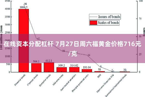 在线资本分配杠杆 7月27日周六福黄金价格716元/克