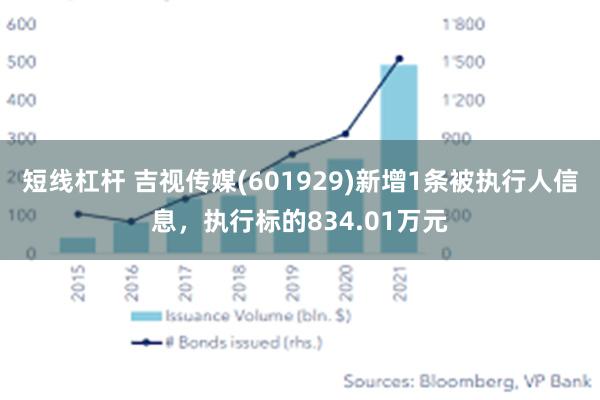 短线杠杆 吉视传媒(601929)新增1条被执行人信息，执行标的834.01万元