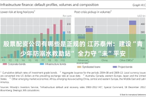 股票配资公司有哪些是正规的 江苏泰州：建设“青少年防溺水救助站” 全力守“未”平安