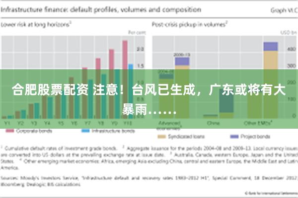 合肥股票配资 注意！台风已生成，广东或将有大暴雨……