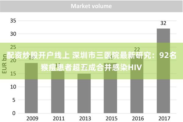 配资炒股开户线上 深圳市三医院最新研究：92名猴痘患者超五成合并感染HIV