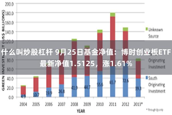 什么叫炒股杠杆 9月25日基金净值：博时创业板ETF最新净值1.5125，涨1.61%