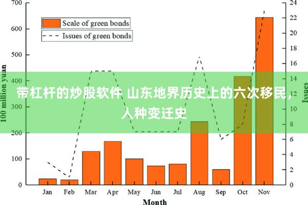 带杠杆的炒股软件 山东地界历史上的六次移民，人种变迁史