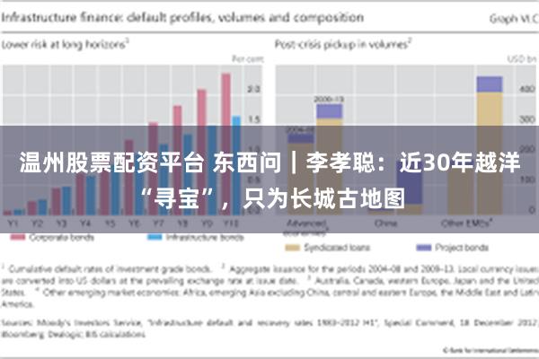 温州股票配资平台 东西问｜李孝聪：近30年越洋“寻宝”，只为长城古地图