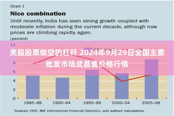 美股股票做空的杠杆 2024年9月29日全国主要批发市场武昌鱼价格行情