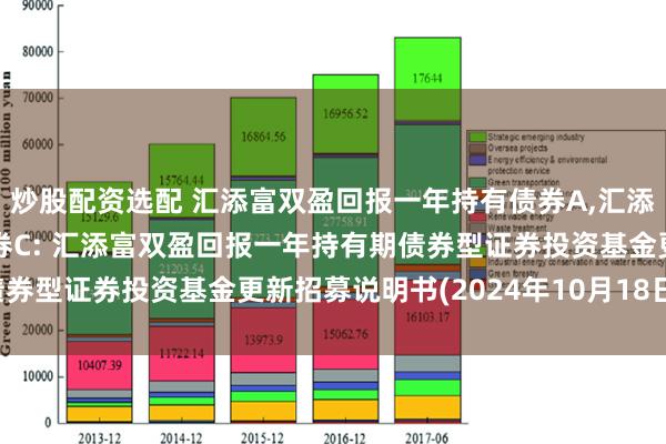 炒股配资选配 汇添富双盈回报一年持有债券A,汇添富双盈回报一年持有债券C: 汇添富双盈回报一年持有期债券型证券投资基金更新招募说明书(2024年10月18日更新)