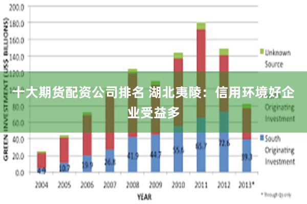 十大期货配资公司排名 湖北夷陵：信用环境好企业受益多