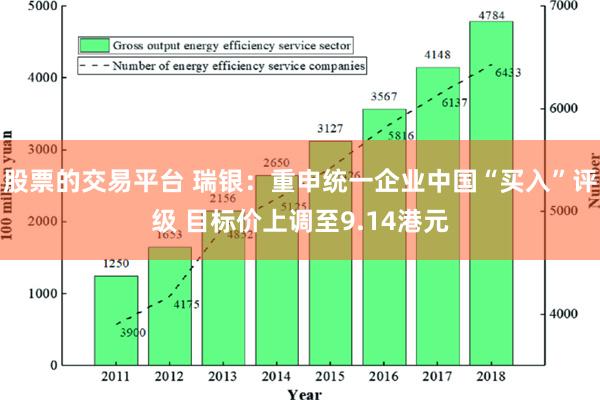 股票的交易平台 瑞银：重申统一企业中国“买入”评级 目标价上调至9.14港元