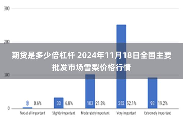 期货是多少倍杠杆 2024年11月18日全国主要批发市场雪梨价格行情