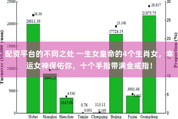 配资平台的不同之处 一生女皇命的4个生肖女，幸运女神保佑你，十个手指带满金戒指！