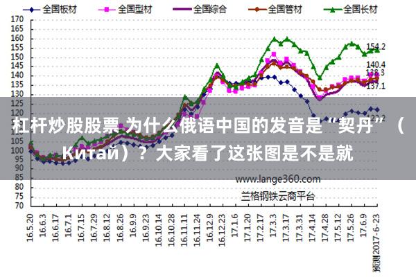 杠杆炒股股票 为什么俄语中国的发音是“契丹”（Китай）？大家看了这张图是不是就