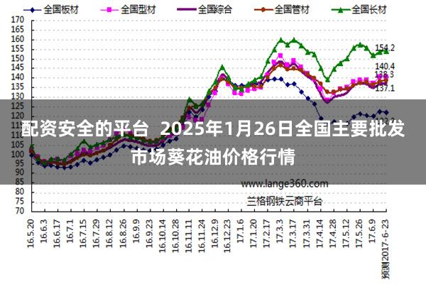 配资安全的平台  2025年1月26日全国主要批发市场葵花油价格行情